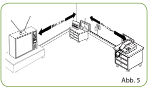 Antenne Abstand Voicebox