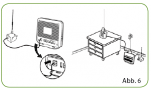 RL 500 Voicebox interne oder externe Antenne